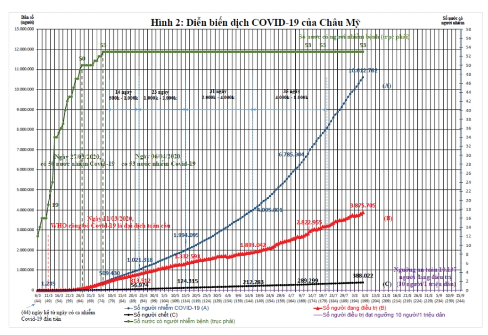 Dịch Covid-19 trên thế giới: Các nước đang bước vào làn sóng Covid-19 lần thứ 2 và bài học cho Việt Nam ảnh 4 Dịch Covid-19 trên thế giới: Các nước đang bước vào làn sóng Covid-19 lần thứ 2 và bài học cho Việt Nam ảnh 4