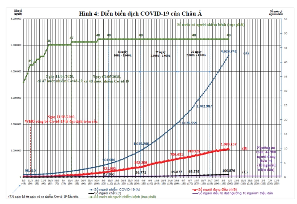 Dịch Covid-19 trên thế giới: Các nước đang bước vào làn sóng Covid-19 lần thứ 2 và bài học cho Việt Nam ảnh 6 Dịch Covid-19 trên thế giới: Các nước đang bước vào làn sóng Covid-19 lần thứ 2 và bài học cho Việt Nam ảnh 6