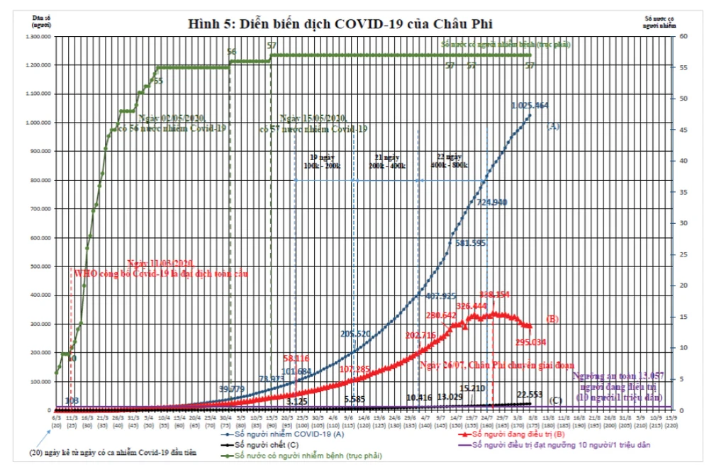 Dịch Covid-19 trên thế giới: Các nước đang bước vào làn sóng Covid-19 lần thứ 2 và bài học cho Việt Nam ảnh 7 Dịch Covid-19 trên thế giới: Các nước đang bước vào làn sóng Covid-19 lần thứ 2 và bài học cho Việt Nam ảnh 7
