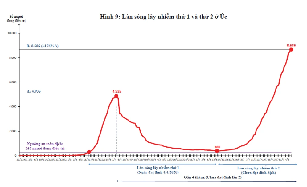 Dịch Covid-19 trên thế giới: Các nước đang bước vào làn sóng Covid-19 lần thứ 2 và bài học cho Việt Nam ảnh 18 Dịch Covid-19 trên thế giới: Các nước đang bước vào làn sóng Covid-19 lần thứ 2 và bài học cho Việt Nam ảnh 18