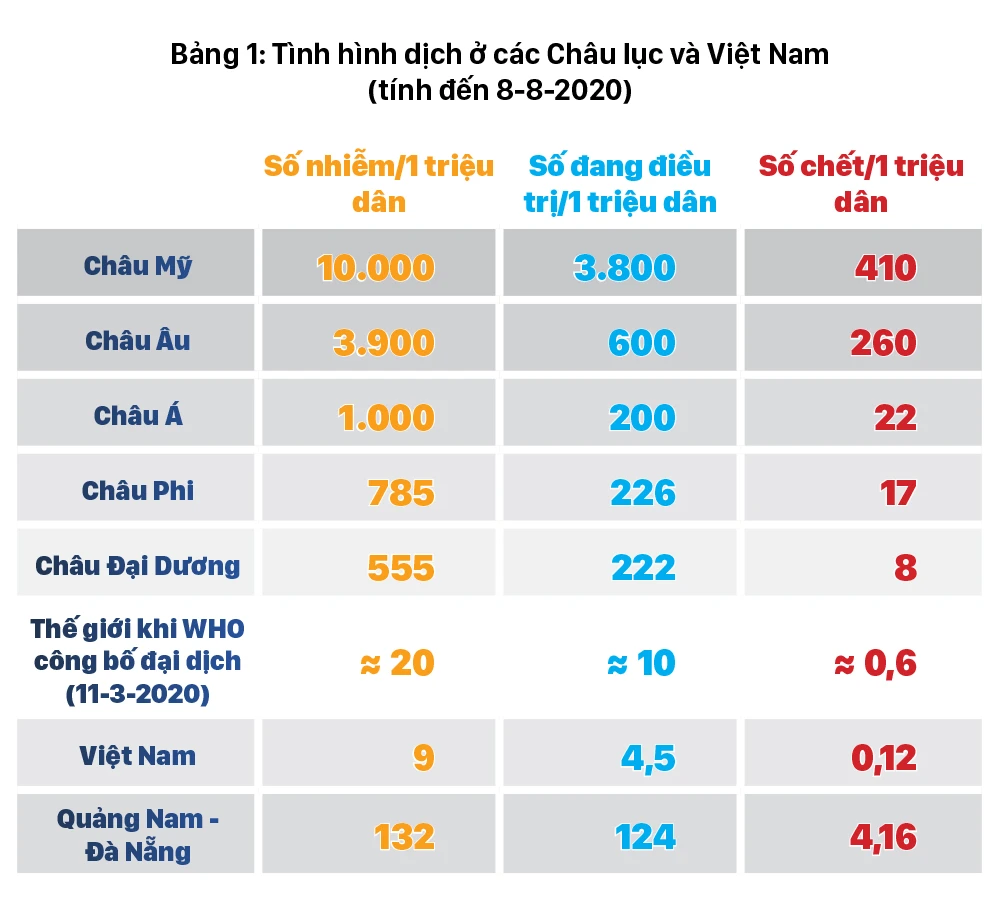 Dịch Covid-19 trên thế giới: Các nước đang bước vào làn sóng Covid-19 lần thứ 2 và bài học cho Việt Nam ảnh 26 Dịch Covid-19 trên thế giới: Các nước đang bước vào làn sóng Covid-19 lần thứ 2 và bài học cho Việt Nam ảnh 26