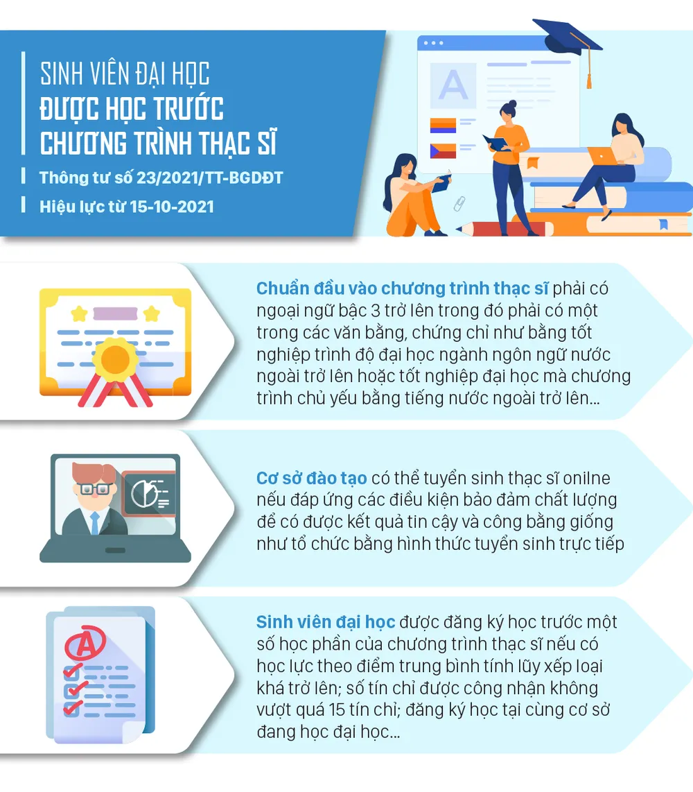 Những chính sách có hiệu lực từ tháng 10-2021 ảnh 7