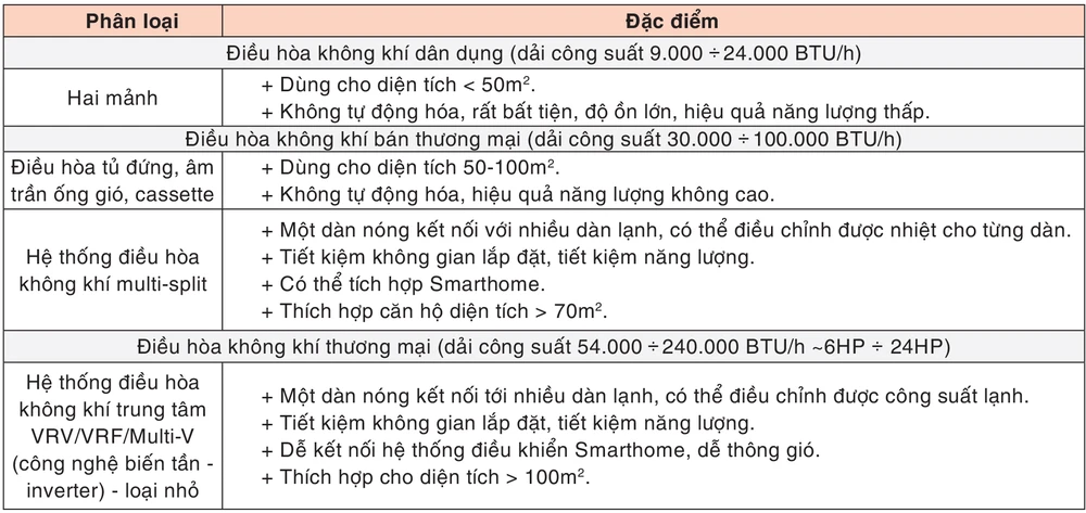 Tổng Công ty Điện lực TPHCM: Hướng dẫn sử dụng điều hòa không khí
