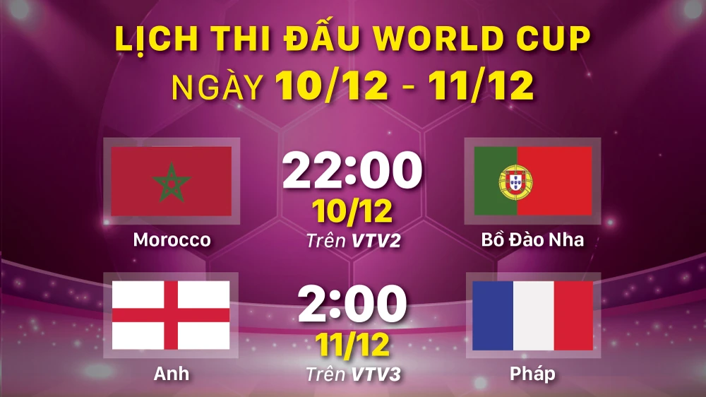 Lịch thi đấu World Cup ngày 10-12 và 11-12