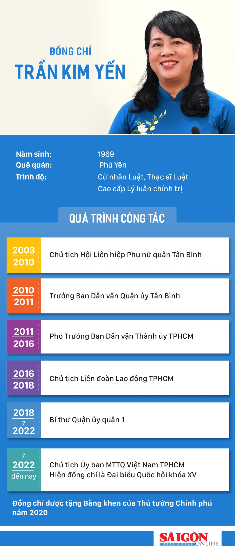 infodc-Tran-Kim-Yen.jpg