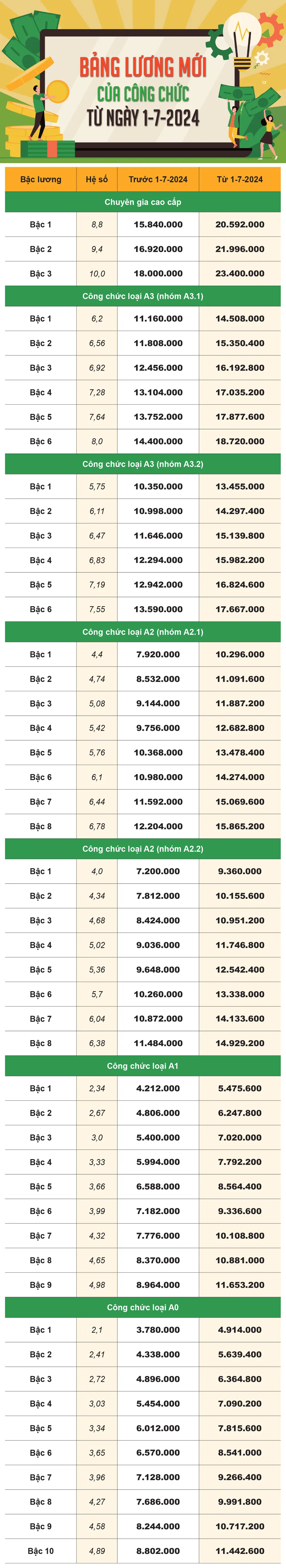 bang-lương-cong-chuc-ngay-1-7-2024.jpg