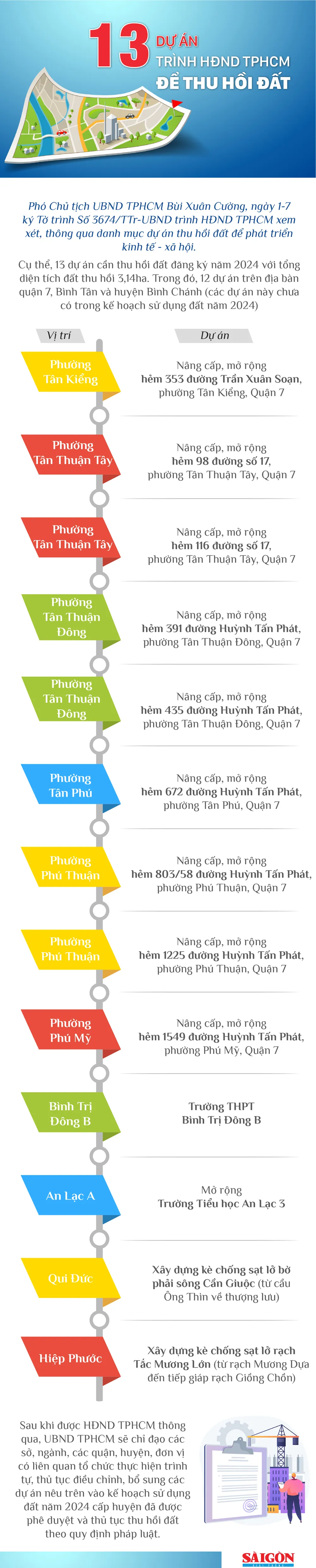 TPHCM-13-dự-án-thu-hồi-đất.jpg