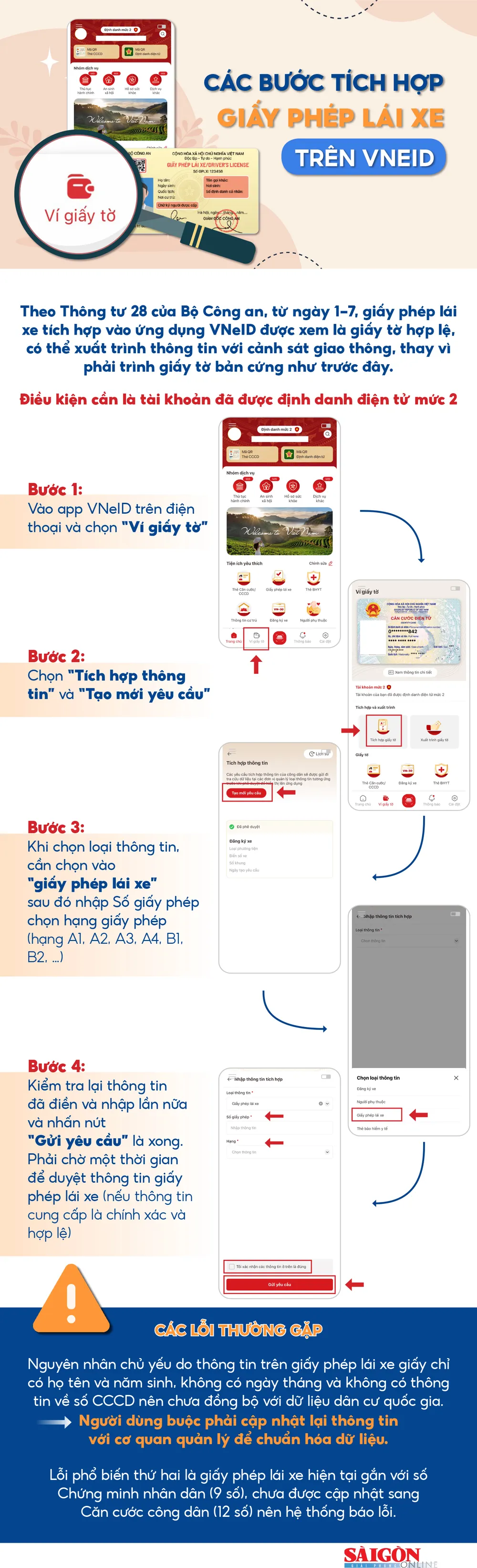 các-bước-tích-hợp-giấy-phép-lái-xe-trên-VNeID.jpg