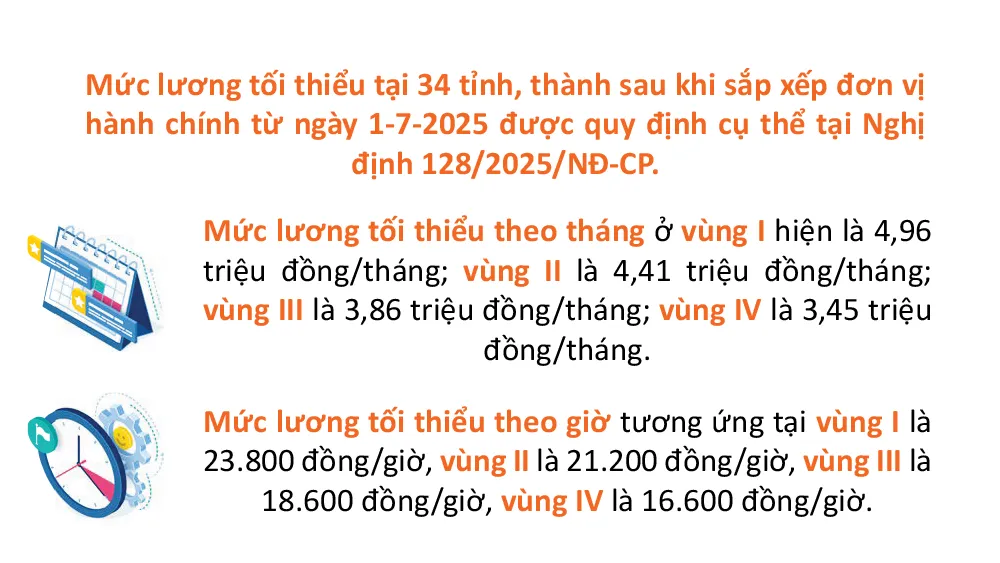 ຄ່າຈ້າງຂັ້ນຕ່ຳໃນ 34 ແຂວງ-ແລະ-ເມືອງ-ຈາກ-0172025-1.jpg