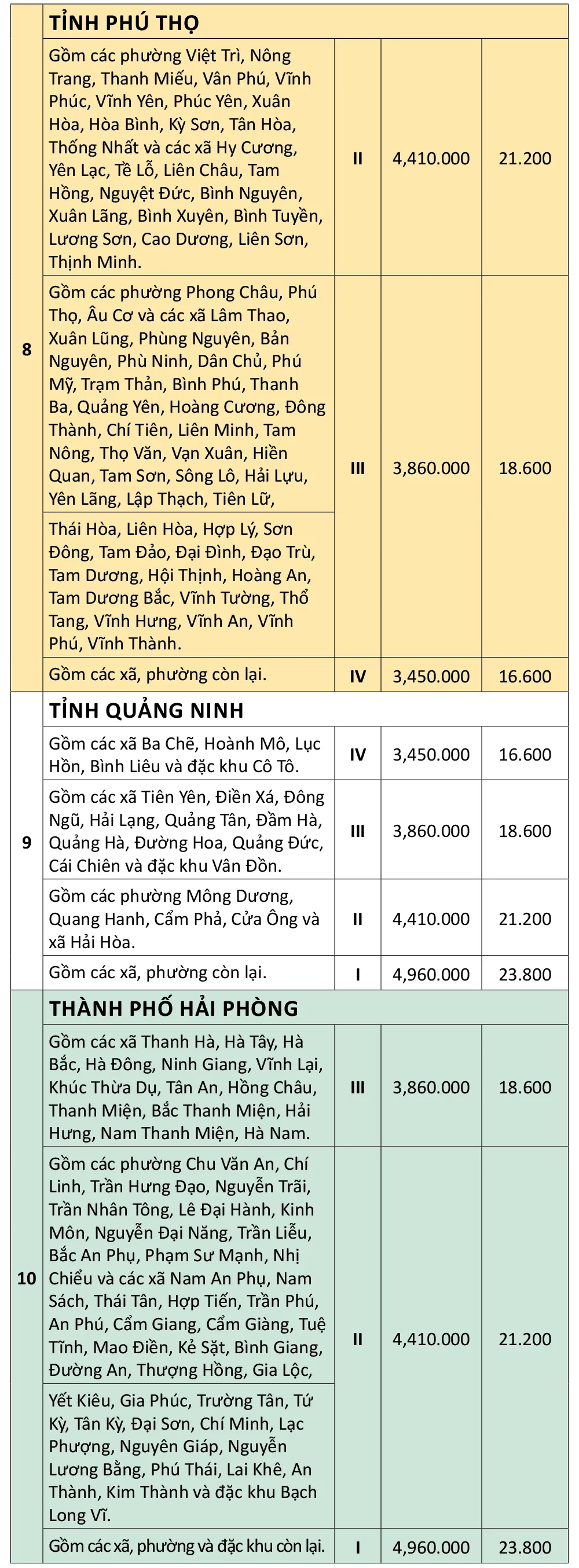 ຄ່າແຮງງານຂັ້ນຕ່ຳໃນ 34 ແຂວງ-ແລະເມືອງ-ຈາກ-0172025-3.jpg