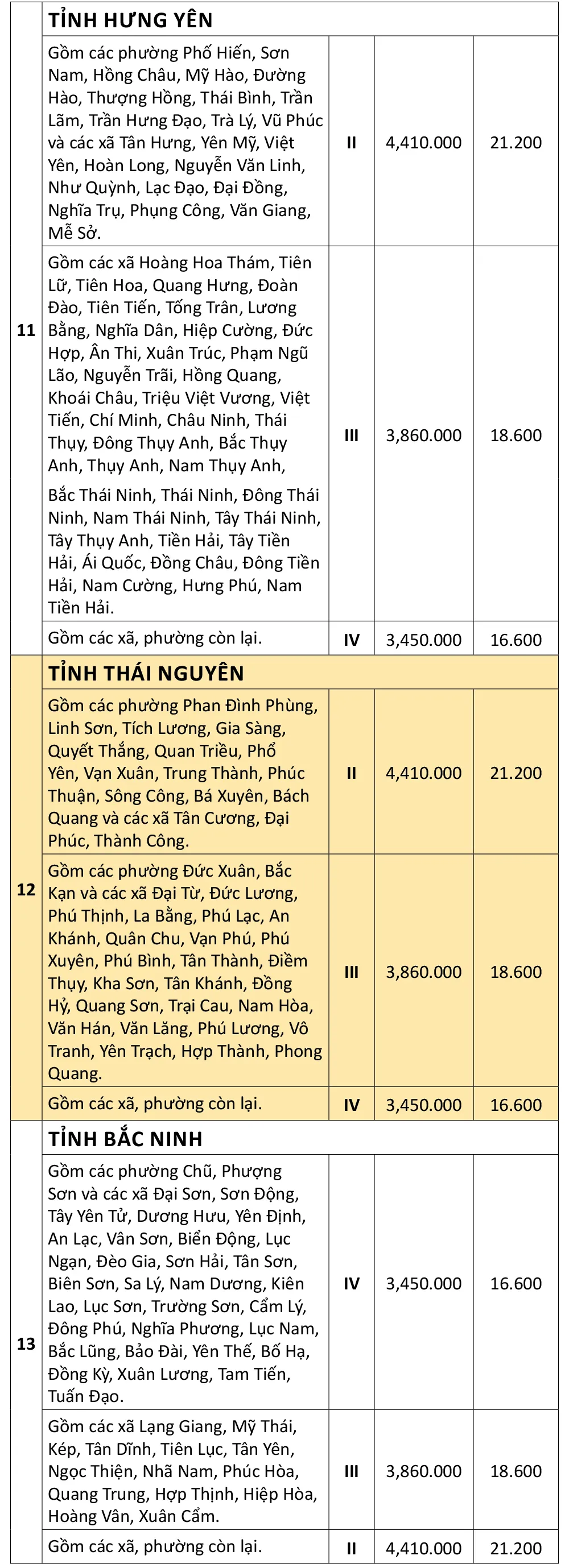 ຄ່າແຮງງານຂັ້ນຕ່ຳໃນ 34 ແຂວງ-ແລະ-ເມືອງ-ຈາກ-0172025-4.jpg