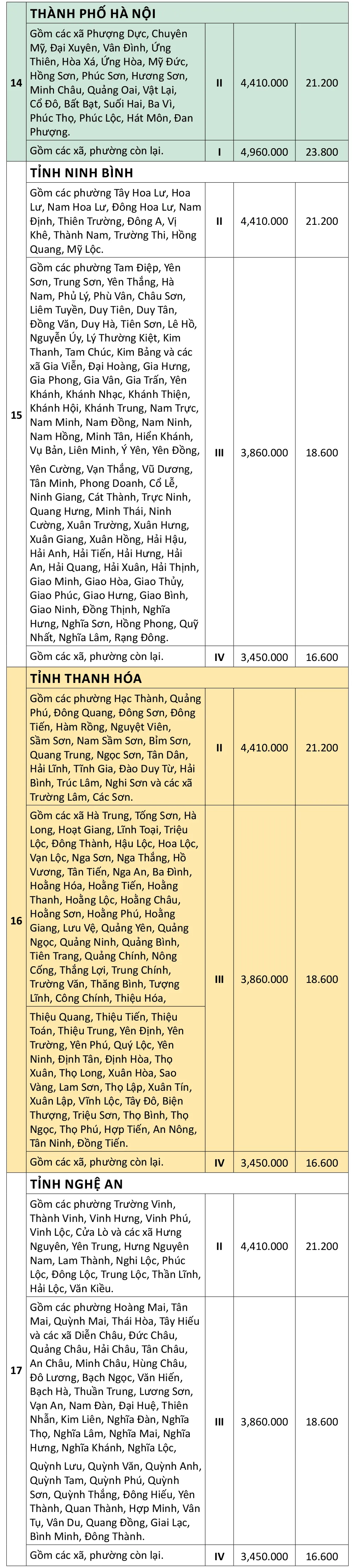 ຄ່າແຮງງານຂັ້ນຕ່ຳໃນ 34 ແຂວງ-ແລະເມືອງ-ຈາກ-0172025-5.jpg