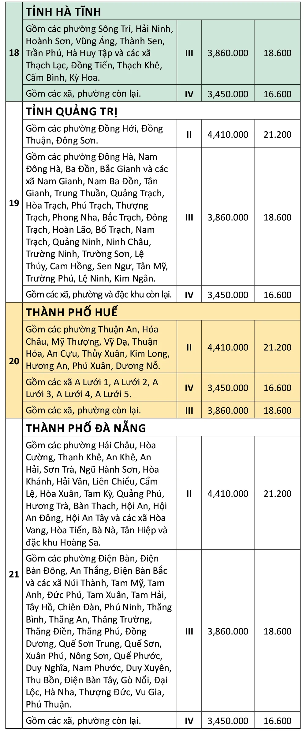 ຄ່າຈ້າງຂັ້ນຕ່ຳໃນ 34 ແຂວງ-ແລະ-ເມືອງ-ຈາກ-0172025-6.jpg