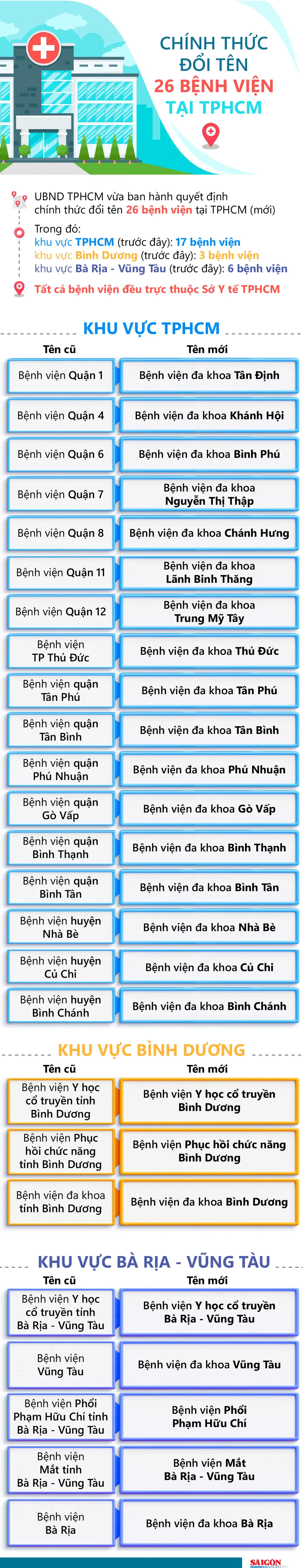 ten-benh-vien.jpg