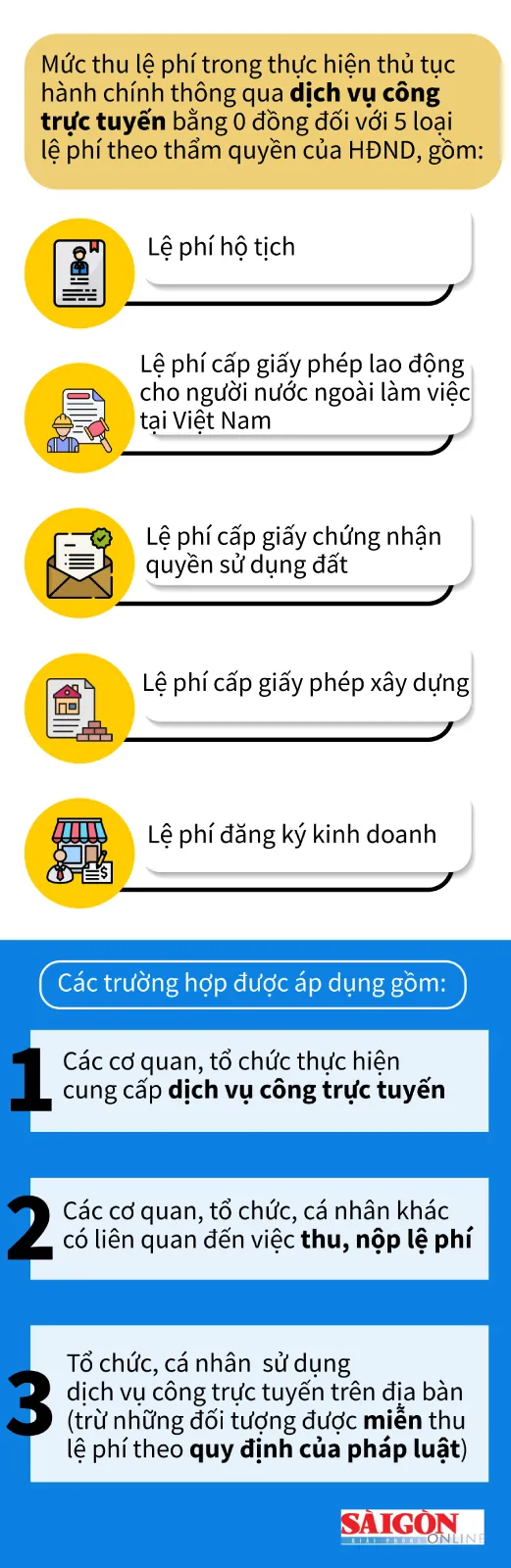 TPHCM--5-loại-lệ-phí-thu-0-đồng-khi-làm-thủ-tục-trực-tuyến.jpg