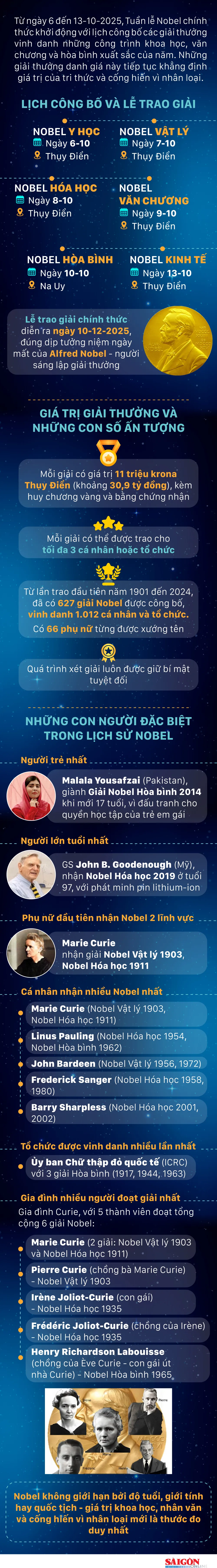 Nobel-2025-1-sua.jpg