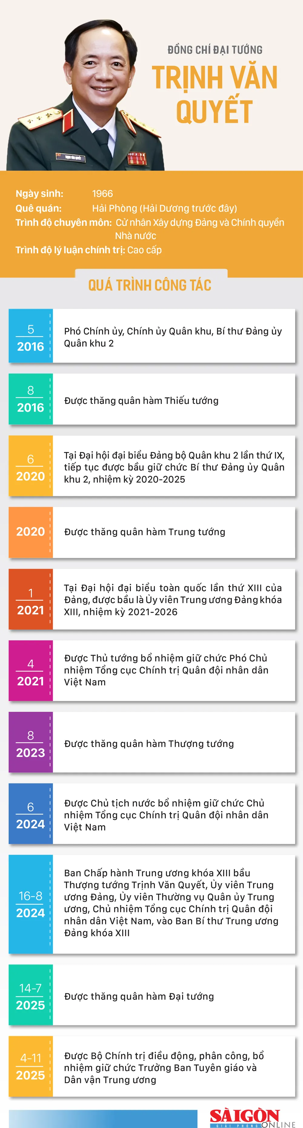 info-Trịnh-Văn-Quyết.jpg