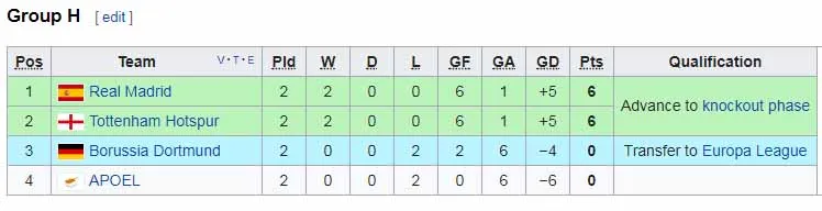 APOEL Nicosia - Tottenham Hotspur 0-3 ảnh 1