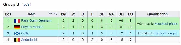 Bảng B: PSG - Bayern Munich 3-0 ảnh 1