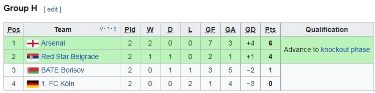 Bảng H: BATE - Arsenal 2-4 ảnh 1