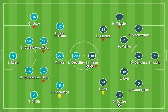 Đè bẹp chiến tích của Ronaldo, Harry Kane đưa Tottenham áp sát thành Manchester - Ảnh 2.