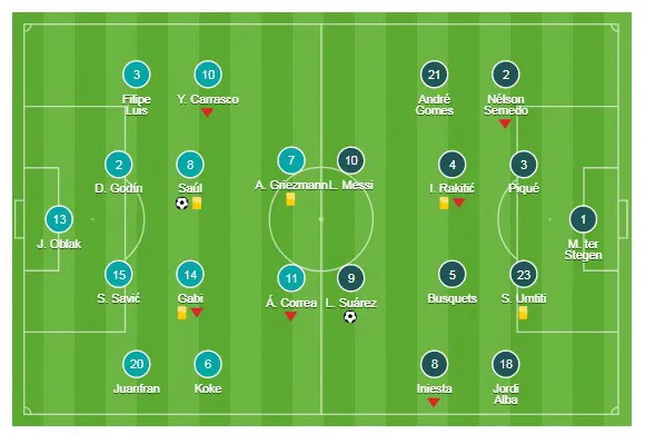 Atletico Madrid - Barcelona 1-1: Barca đứt mạch 7 trận thắng ảnh 1