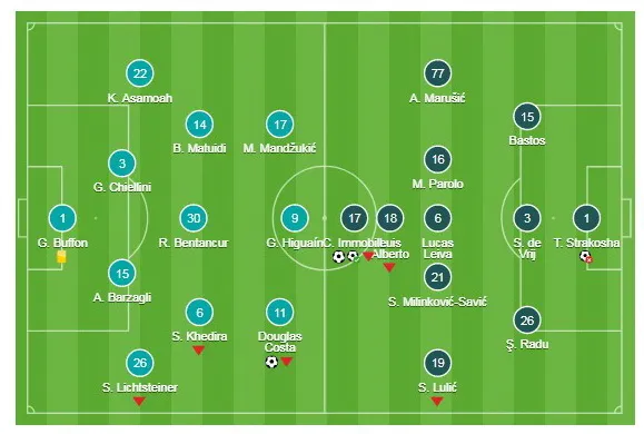 Juventus - Lazio 1-2: “Bà đầm già” gục ngã ảnh 1