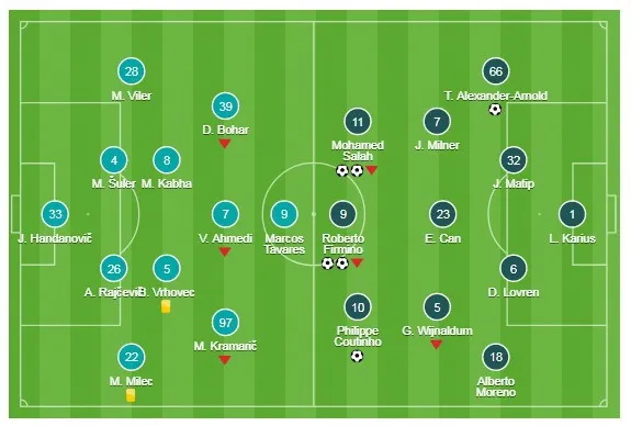 Bảng E: Maribor - Liverpool 0 - 7: Liverpool đại thắng ảnh 1