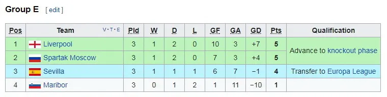 Bảng E: Maribor - Liverpool 0 - 7: Liverpool đại thắng ảnh 2