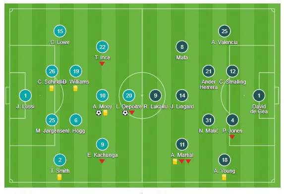 Huddersfield - Man United 2-1: Bầy Quỷ gục ngã ảnh 1