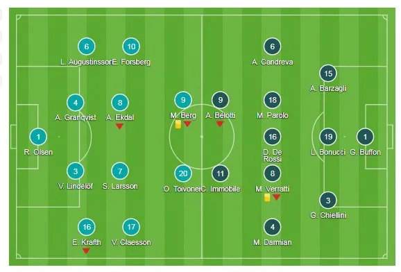 Thụy Điển - Italia (lượt đi) 1-0: Thiên thần gục ngã ảnh 1