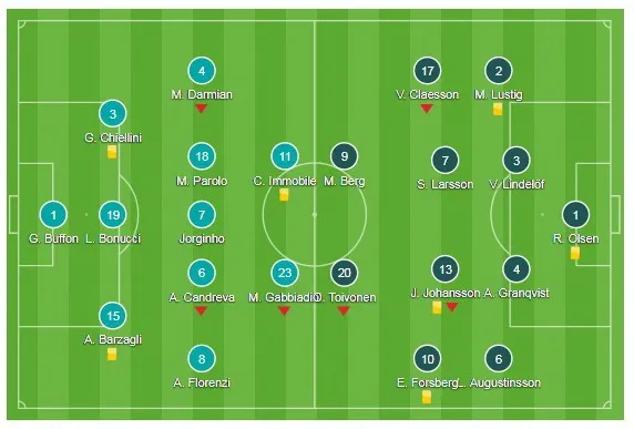 Italia - Thụy Điển 0-0 (chung cuộc 0-1): Thiên thần bật khóc ảnh 1