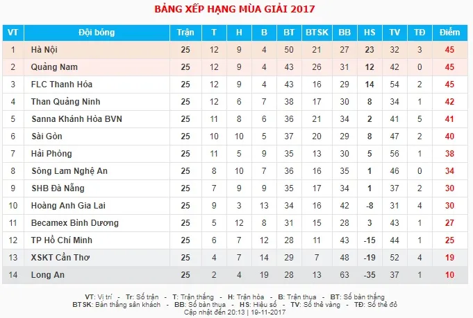 Thanh Hóa - Khánh Hòa 2-0: Xứ Thanh tiếp tục bám đuổi chức vô địch ảnh 1