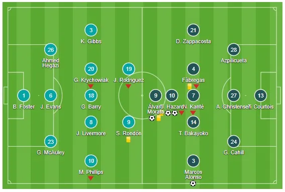 West Bromwich Albion - Chelsea 0-4: Điểm 10 cho Morata - Hazard ảnh 1