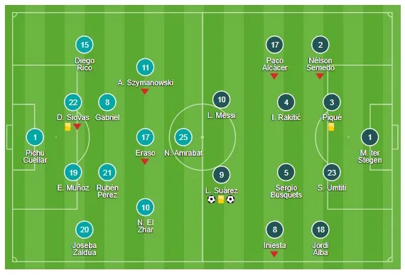 Leganes - Barcelona 0-3: Suarez lập cú đúp, Barca nối dài chuỗi 12 trận bất bại ảnh 1