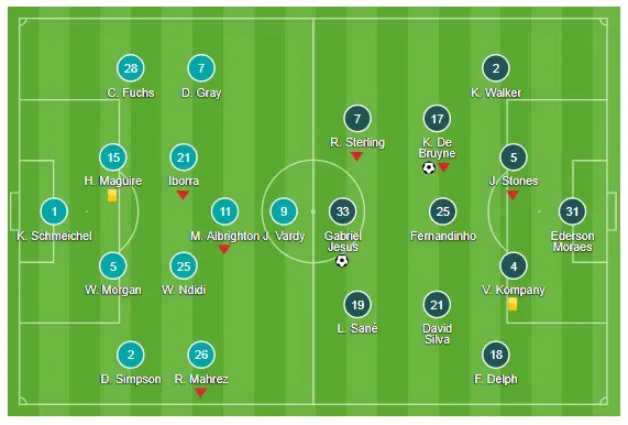 Leicester City - Manchester City 0-2: Man xanh vững ngôi đầu ảnh 1