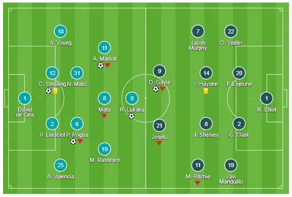 Manchester United - Newcastle 4-1: Quỷ đỏ ngược dòng đẹp mắt ảnh 1