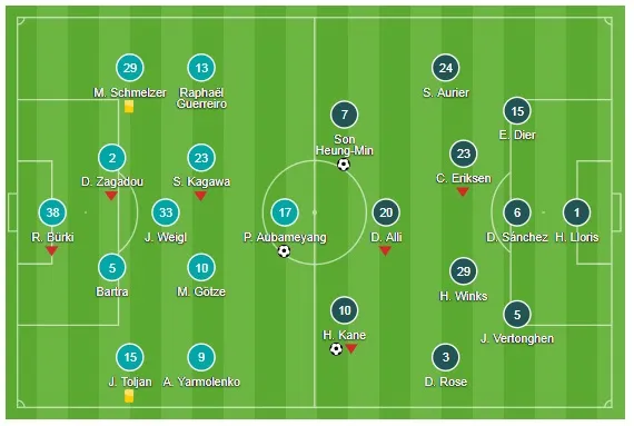 Bảng H: Borussia Dortmund - Tottenham 1-2: Harry Kane, Son tiễn Dortmund về chơi Europa League ảnh 1