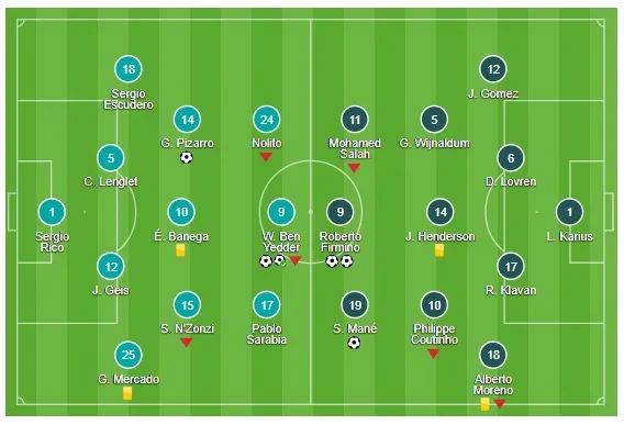 Bảng E: Sevilla - Liverpool 3-3: Dẫn trước 3 bàn nhưng Liverpool lại vuột chiến thắng ảnh 1