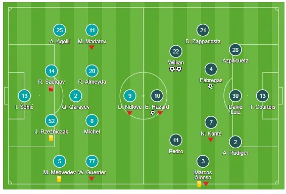 Bảng C: Qarabag FK - Chelsea 0-4: Willian lập cú đúp ảnh 1