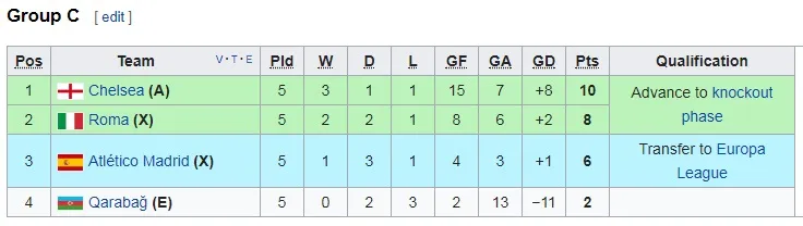 Bảng C: Qarabag FK - Chelsea 0-4: Willian lập cú đúp ảnh 3