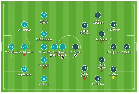 Chelsea - Newcastle 3-1: Hazard lập cú đúp, Chelsea tiếp 6 trận thắng ảnh 1