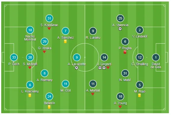 Arsenal - Man United 1-3: Lingard tỏa sáng, Pháo đài thất thủ ảnh 1
