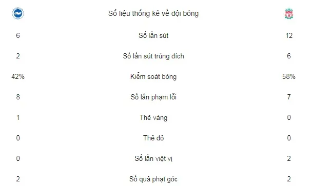 Brighton&Hove Albion - Liverpool 1-5: Lữ đoàn đỏ thắng tưng bừng ảnh 2