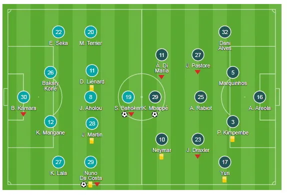 Strasbourg - PSG 2-1: Neymar và đồng đội lần đầu gục ngã ảnh 1