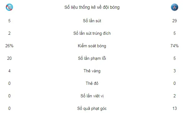 Strasbourg - PSG 2-1: Neymar và đồng đội lần đầu gục ngã ảnh 2