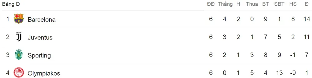 Bảng D: Olympiacos - Juventus 0-2: “Bà đầm già” thắng dễ ảnh 3
