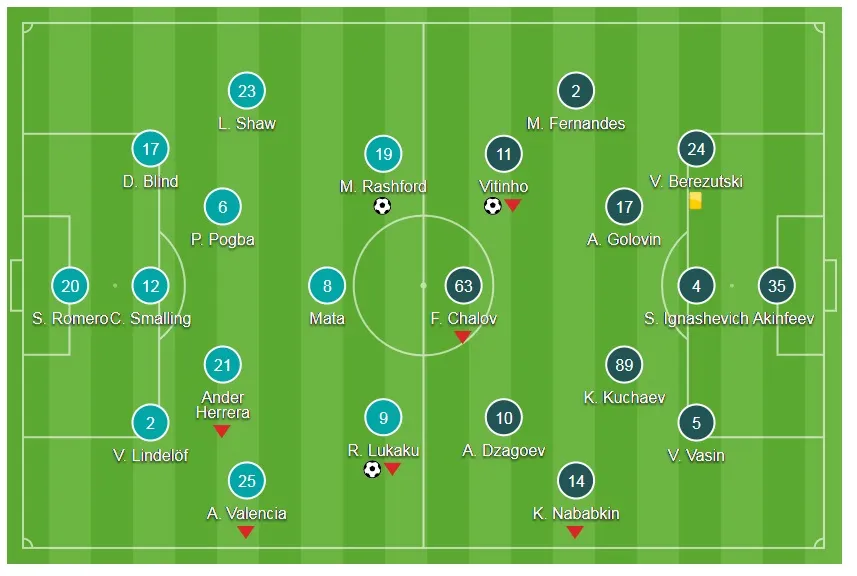 Bảng A: Man United - CSKA Moscow 2-1: Lukaku, Rashford 65 giây tỏa sáng ẵm gọn 3 điểm ảnh 1