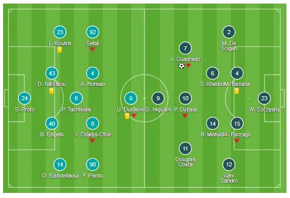 Bảng D: Olympiacos - Juventus 0-2: “Bà đầm già” thắng dễ ảnh 1