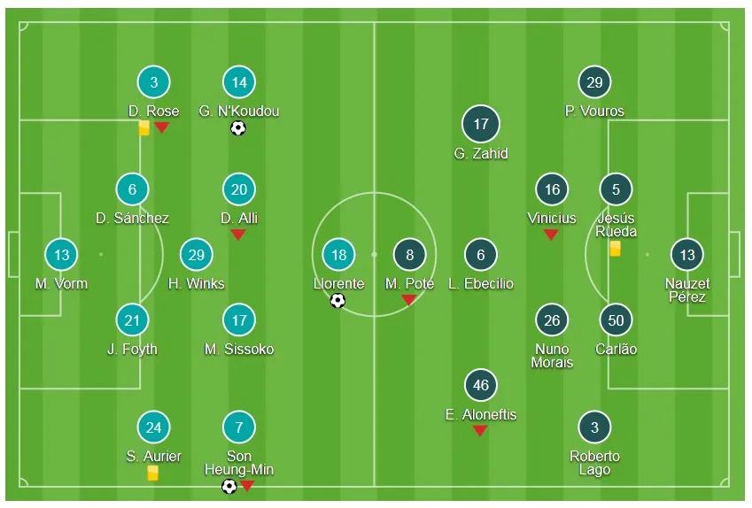 Bảng H: Tottenham - APOEL Nicosia 3-0: ảnh 1